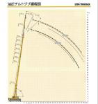 LIEBHERR LTM1100NX 2015