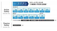 DAIHATSU Hijet Truck 2024