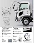 Isuzu Forward 2025