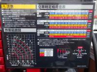 Mitsubishi Canter 2022