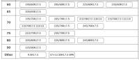Tyres DUNLOP BRIDGETONE MICHELIN GOOD-YEAR YOKOHAMA TOYO  2024